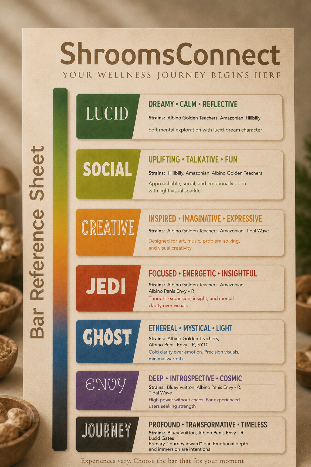 Chocolate Bar Reference Guide